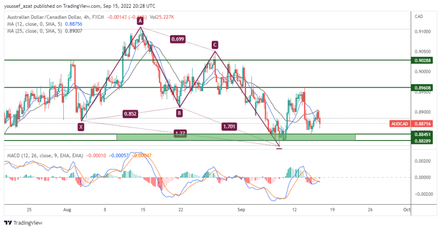 AUDCAD - September 15, 2022