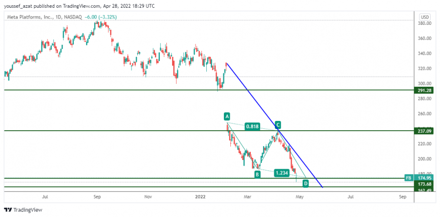 FACEBOOK - April 28, 2022