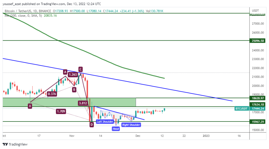 BTC - December 13, 2022