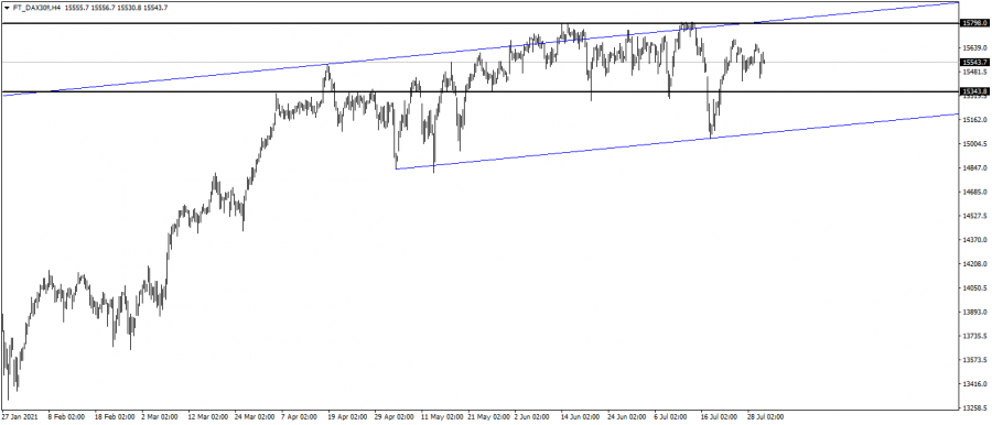 الداكس الالماني - 1 اغسطس 2021