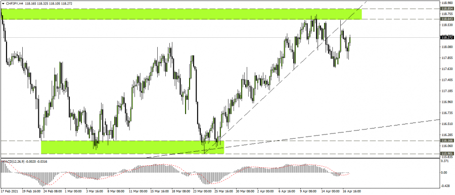 نظرة فنية على زوج الفرنك ين