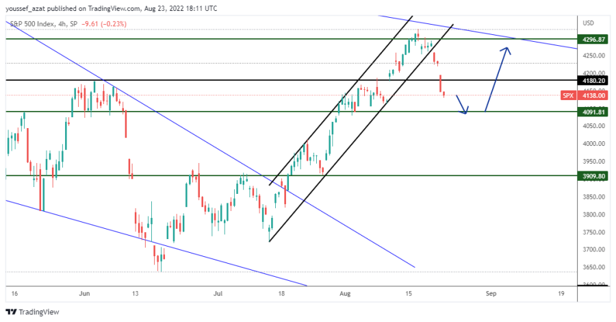 S&P500 - August 23, 2022