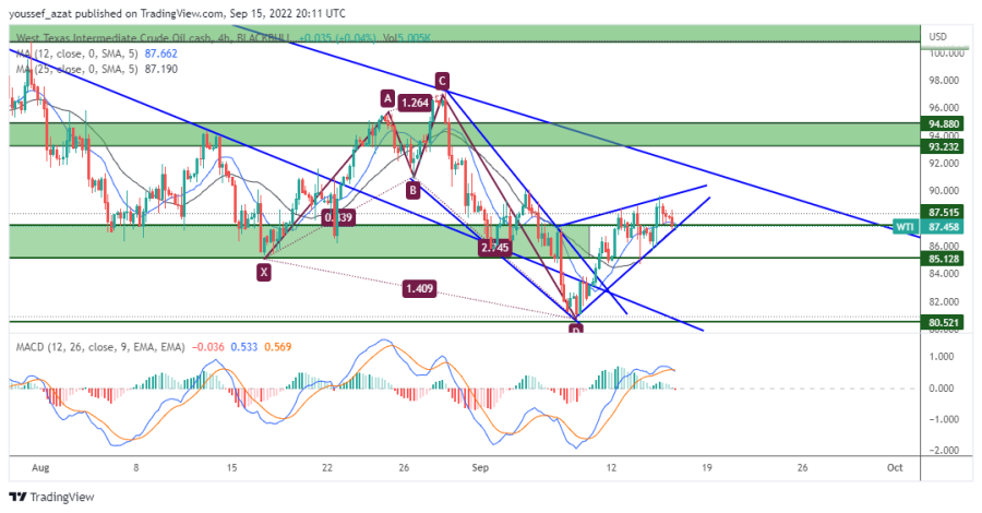 OIL - September 15, 2022