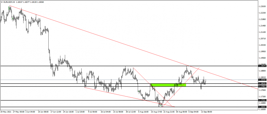 اليورو دولار - 15 سبتمبر 2021
