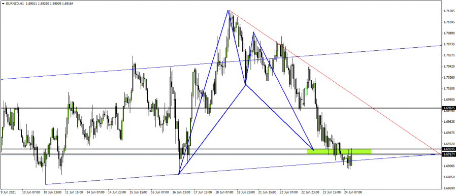اليورو نيوزيلاندي - 24 يونيو 2021