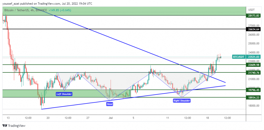 BTC - 20 يوليو 2022
