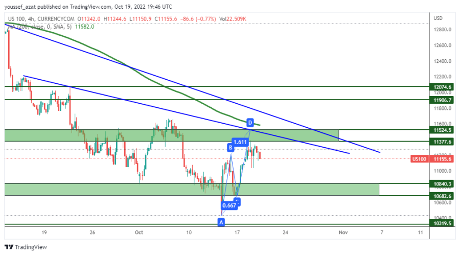 NASDAQ- October 19, 2022