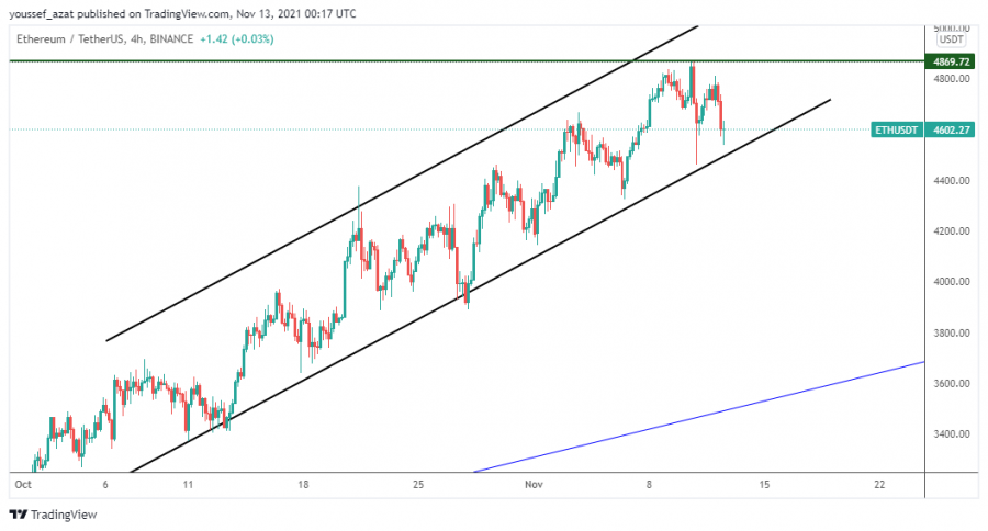 الايثيريوم - 12 نوفمبر 2021
