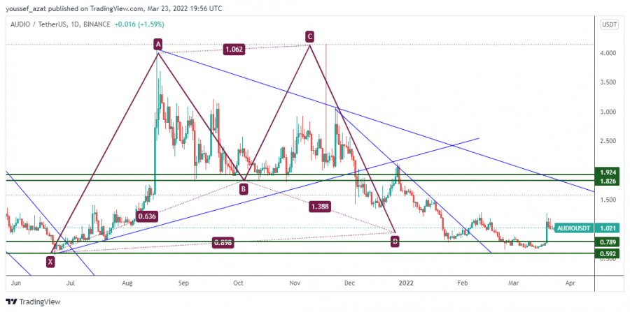 audio - March 23, 2022