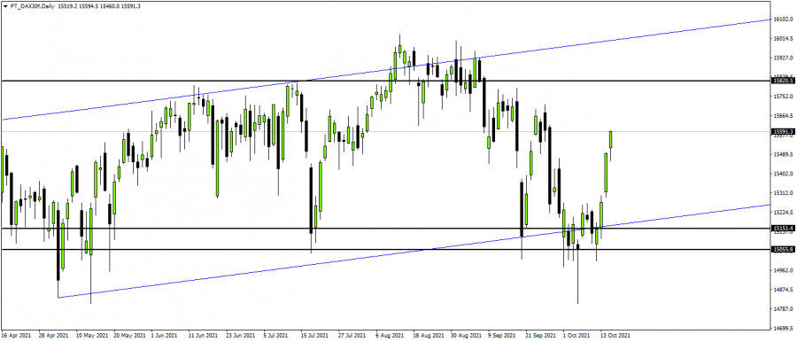 الداكس - 17 اكتوبر 2021