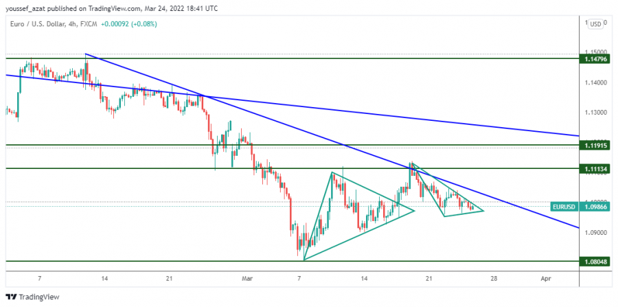 Eurodollar - March 24, 2022