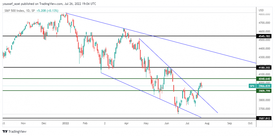 S&P 500 - 26 يوليو 2022