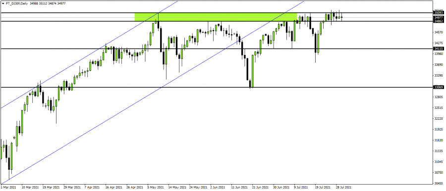 الداو جونز - 1 اغسطس 20201