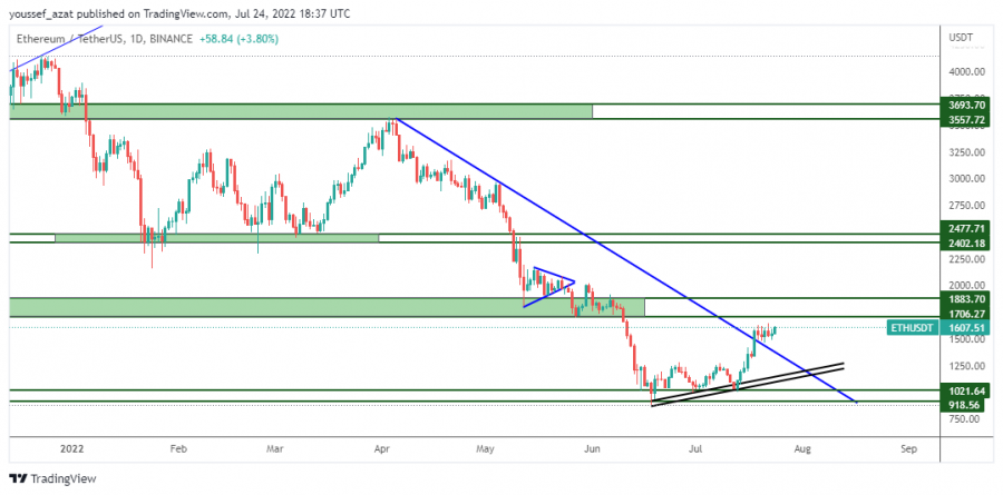 ETH - 24 يوليو 2022