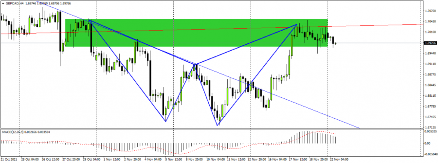 الباوند كندي - 22 نوفمبر 2021