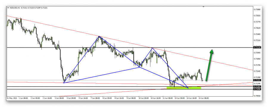 النيوزيلاندي دولار - 15 يونيو 2021