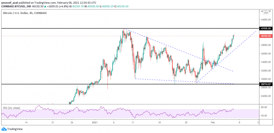 Bitcoin technical overview