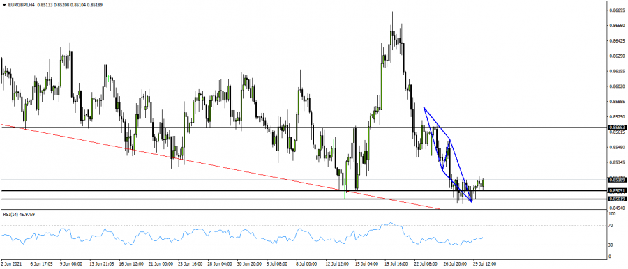 اليورو باوند - 30 يوليو 2021