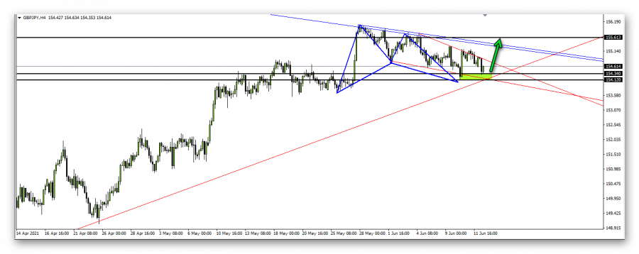 الباوند ين - (14 يونيو 2021)