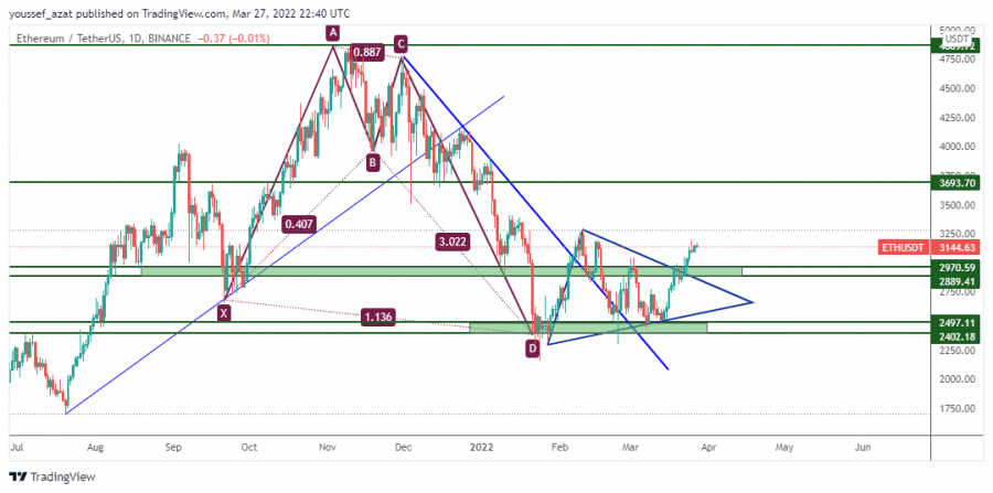 Ethereum - March 27, 2022