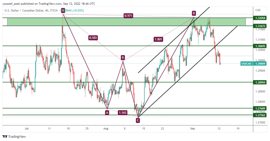 USDCAD - 12 September 2022