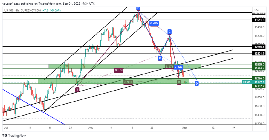NASDAQ - September 1, 2022