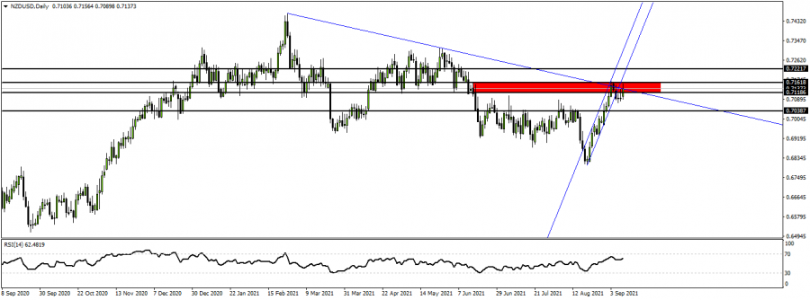 النيوزيلاندي دولار - 10 سبتمبر 2021