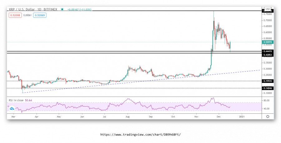 نظرة فنية على الريبل
