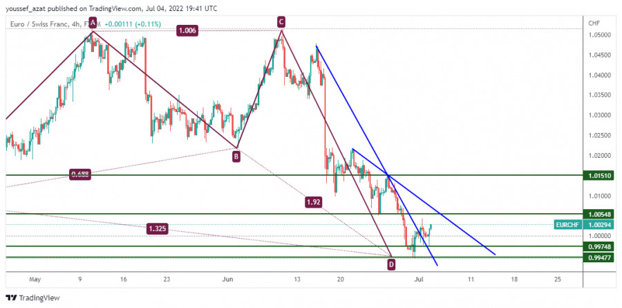 EURCHF - 4 July 2022