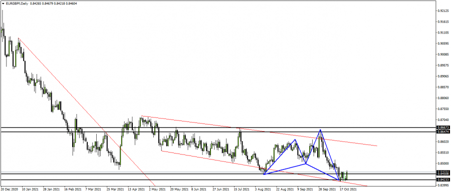 اليورو باوند - 24 اكتوبر 2021