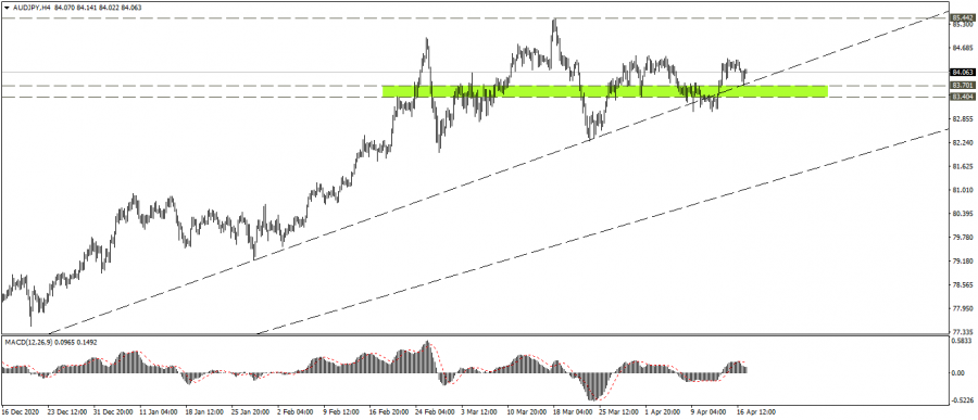 نظرة فنية على الاسترالي ين