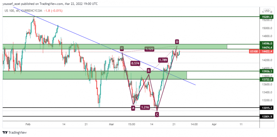 Nasdaq - March 22, 2022