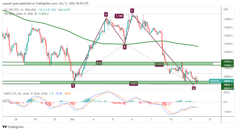 NASDAQ - October 11, 2022