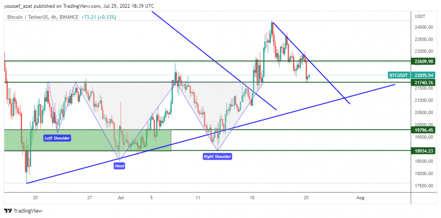 BTC - 25 يوليو 2022