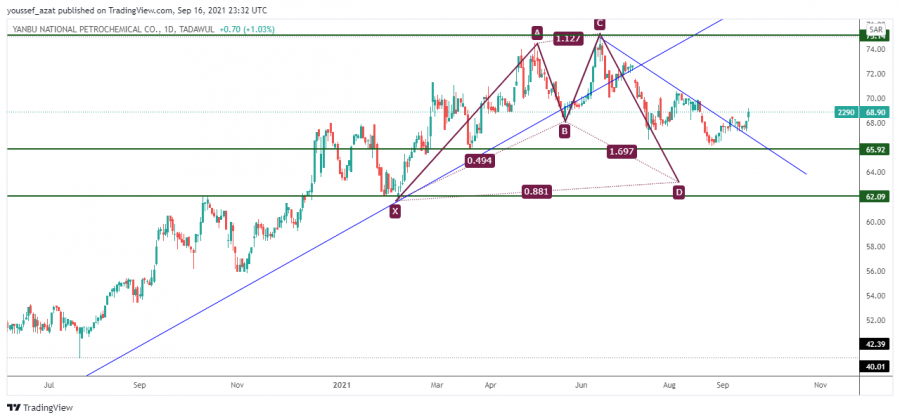 Arrow Yansab - September 16, 2021