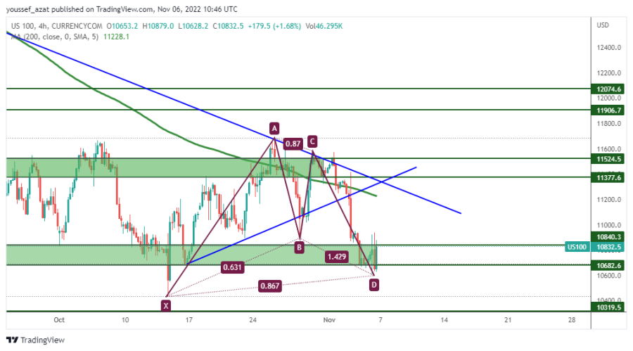 NASDAQ - November 6, 2022
