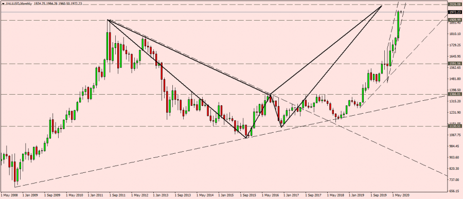 نظرة فنية على الذهب