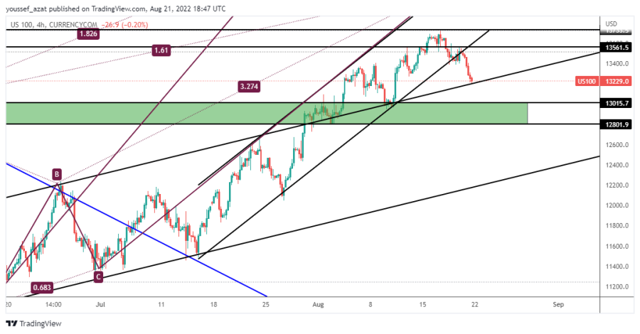 NASDAQ - August 21, 2022