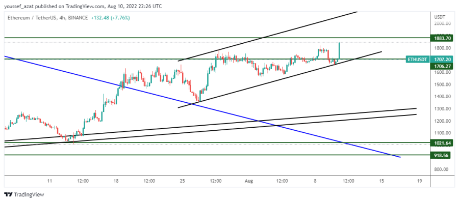 ETH - August 10, 2022