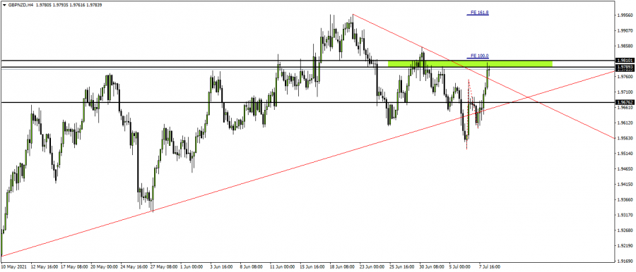 الباوند نيوزيلاندي - 8 يوليو 2021
