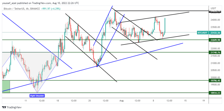 BTC - August 10, 2022