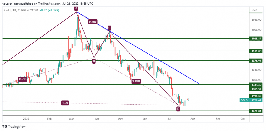 GOLD - 26 يوليو 2022