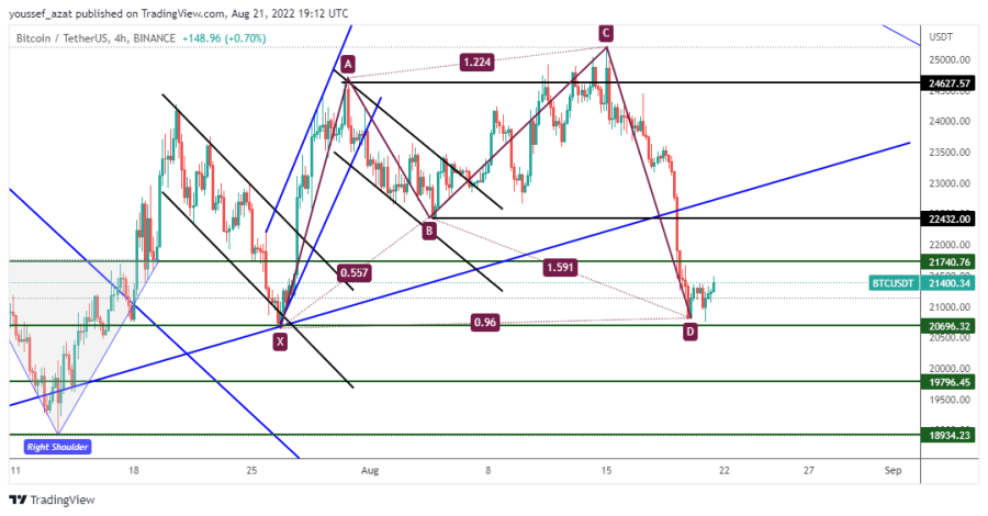 BTC - August 21, 2022