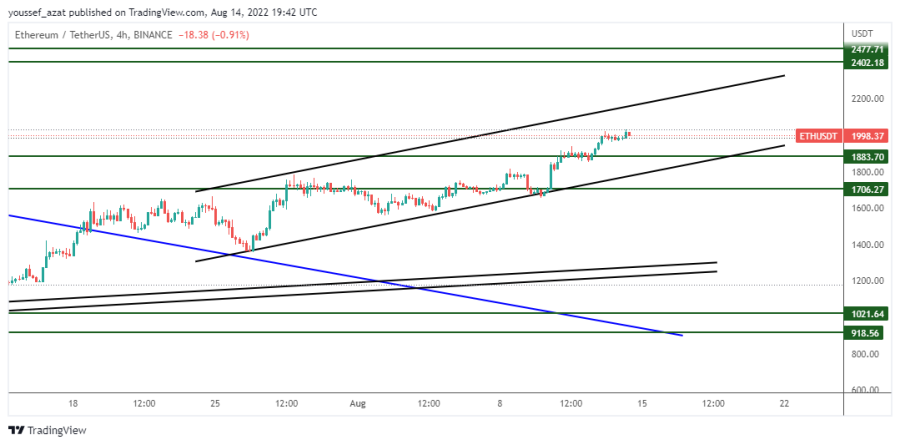 ETH - 14 August 2022