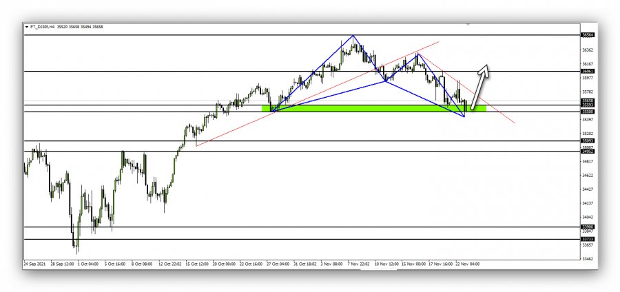 Dow Jones - November 23, 2021