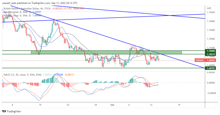 GBPAUD - September 13, 2022