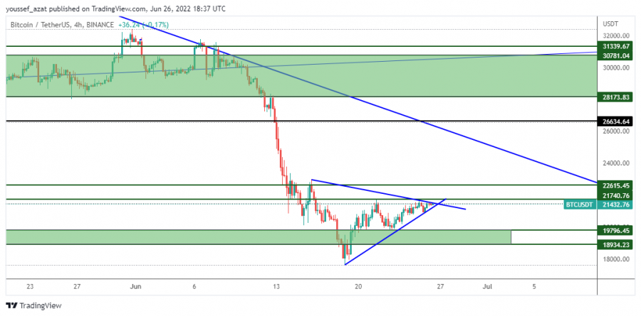 BTC - June 26, 2022