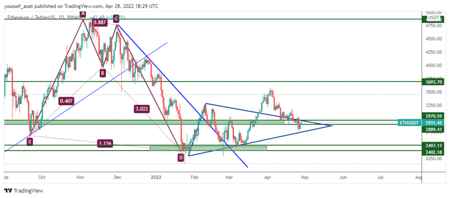 ETH - April 28, 2022
