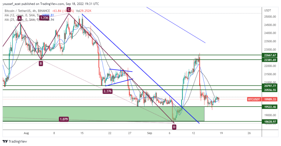 BTC - September 18, 2022