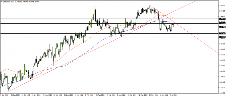 الباوند دولار - 13 يوليو 2021